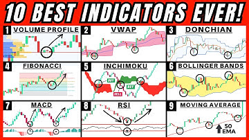10 Best Trading Indicators After 10,000 Hours of Trading (THE HOLY GRAIL)