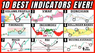 10 Best Trading Indicators After 10,000 Hours of Trading (THE HOLY GRAIL) by Wysetrade 235,179 views 5 months ago 42 minutes