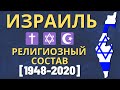 Израиль. Религиозный состав (1948-2020) [ENG SUB]