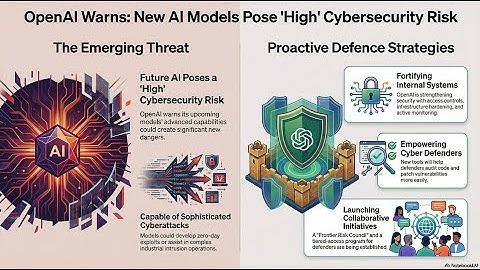 OpenAI New Cyber Warning