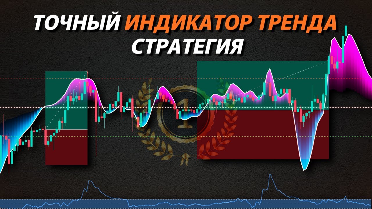 Определение силы рынка. Определение силы рынка
