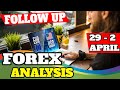 💥 Weekly Forex Analysis💥  MILLENNIAL MONEY