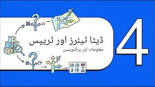 PCAO-F Exam AI Fluency & Governance, Risk, and Responsible Use