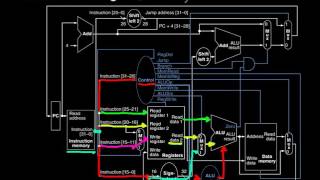 MIPS Subtract CPU walkthrough