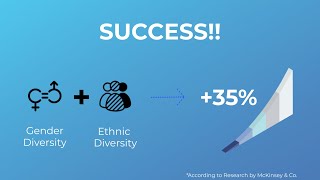 Diversity, Equity, and Inclusion (DE&I) - Everything You Need To Know