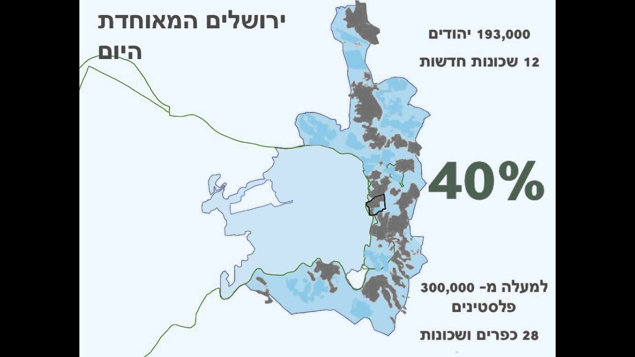 סוגיית ירושלים- לא באגדות, במספרים ובעובדות