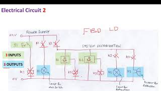How to Convert an Electrical Circuit to a PLC Electrical Connection