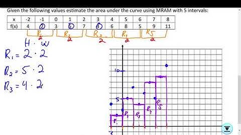 Practice Rectangular Approximation from Tables 2