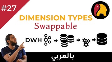 Ch.02-27 Dimension Types: Swappable Dimension | Data Modeling | DWH Architecture
