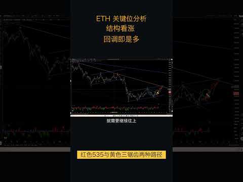 4.9以太坊走势分析：以太坊行情整体结构看涨，处于震荡上行中。Z浪正常目标位以太在2400上方。目前逢低做多为主 #eth走势分析   #shorts