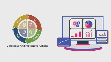 Introduction to Cloudtheapp CAPA application, part of our EQMS solution