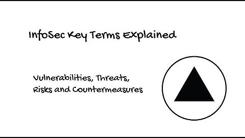Key InfoSec Terms and Concepts Explained: Vulnerabilities, Threats, Risks and Countermeasures