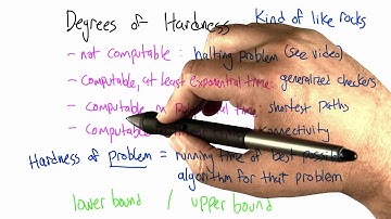 Degrees of Hardness - Intro to Algorithms