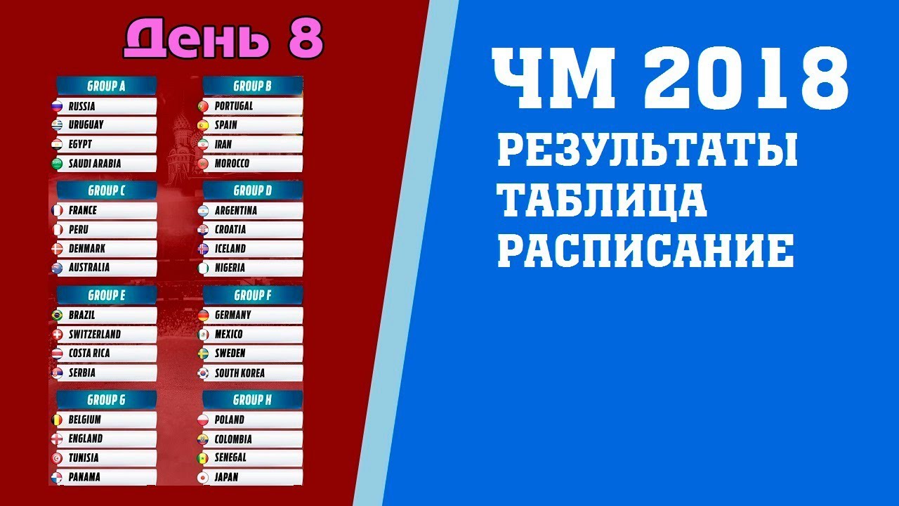 Камаз футбол таблица