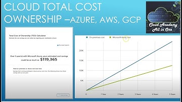 Cloud cost estimator - Azure Total cost ownership - Azure, GCP, AWS estimator - Part 3