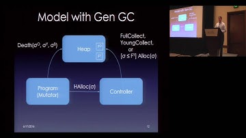 Assessing the Limits of Program-Specific Garbage Collection Performance - Eliot Moss