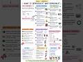 📚 Class 9 Civics Chapter 1 – Democracy | Rapid Revision