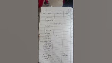 skill of reinforcement,b.ed #shortsvideo #viralvideo  topic square,sub topic:area of square