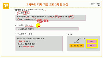 [초보자를 위한 Java Programming] 5.3 자바 객체 지향 프로그래밍 과정2