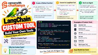 LangChain Custom Tools Explained | Build Your Own AI Agent Tools with Python