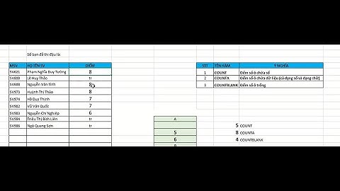 Bài 1-Các hàm đếm COUNT, COUNTA, COUNTBLANK-học excel miễn phí