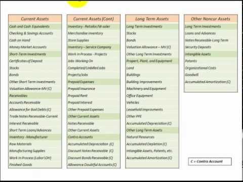 Chart Of Accounts Expenses List