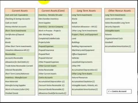 Chart Of Accounts List