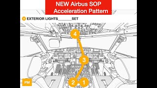 ACCELERATION flow pattern - New Airbus SOP