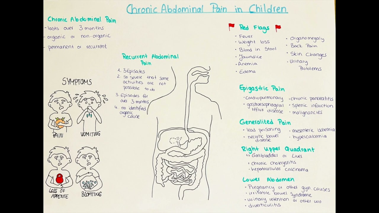 Chronic Abdominal Pain In Children YouTube Chronic Abdominal Pain In Children YouTube