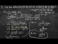 Calculus of complex function part 1