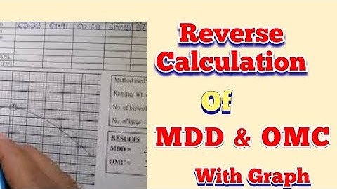 Mdd reverse calculation( Back calculation) in Hindi