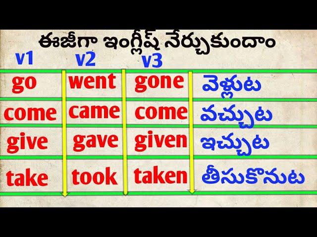 V1 V2 V3 With Telugu Meanings | Sri Shakti 777 - Youtube