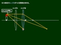 高校物理　２枚の凸レンズ