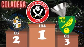 LA COLADERA DEL FÚTBOL EUROPEO | SHEFFIELD UNITED FC