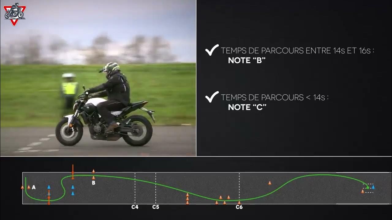Le nouveau plateau moto 2023 Épreuve hors circulation YouTube