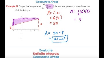 Evaluating Definite Integrals Using Geometry