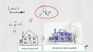 Introduction to VSEPR | Intermolecular Forces | meriSTEM