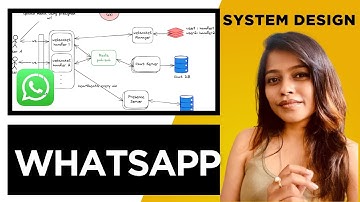 WhatsApp System Design Explained | System Design Interview Preparation