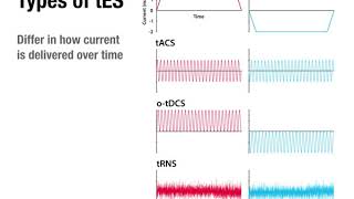 Lecture 13 pt 2 - Transcranial Electrical Stimulation