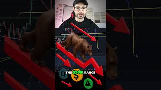💥 This Is Our Bearmarket Pattern Right Now 💥