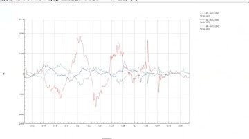 Benefits of Using nCode GlyphWorks Instead of Microsoft Excel for Processing Measured Data