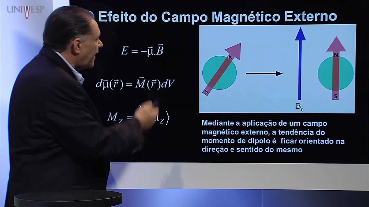 Física III Aula 26 e YouTube Física III Aula 26 e YouTube