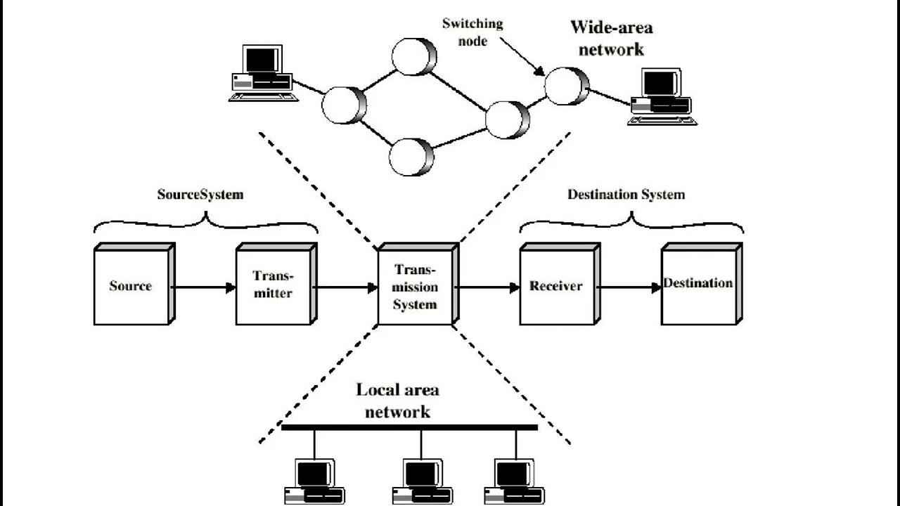 M.COM- 2nd Sem  Digital Banking. Unit 3 -  Data Communication Network & EFT Systems