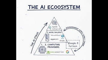 The AI Ecosystem