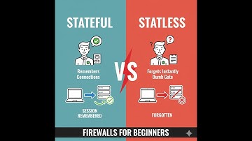 Stateful vs Stateless Firewall for beginners