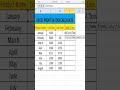 How to Calculate profit and loss in Excel #excel #exceltips #tredingshorts #trendingreels #trending