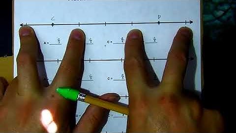 Absolute Value and Number Lines 6-25-2020