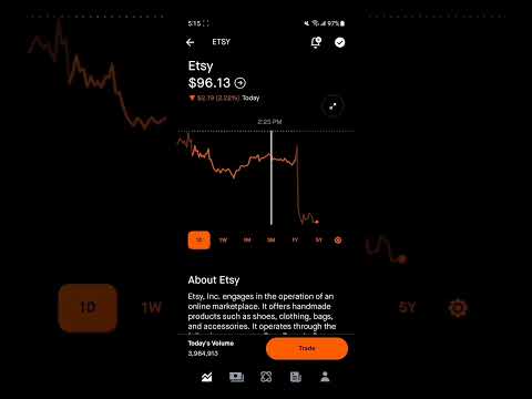   Etsy Stock Price Movement Robinhood Stock Market Investing