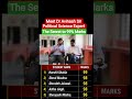 The Secret to 99%Marks ? Meet Dr Avinash Sir Political Science Expert 🔥👍💯