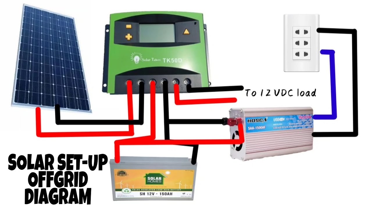 Paano Mag Wiring ng SOLAR OFFGRID SET-UP - YouTube